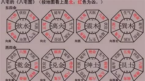 天醫方位|【天醫方位】天醫方位：家居風水四大吉方之一，助你延年益壽！。